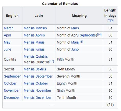 General Roman Calendar - Wikipedia